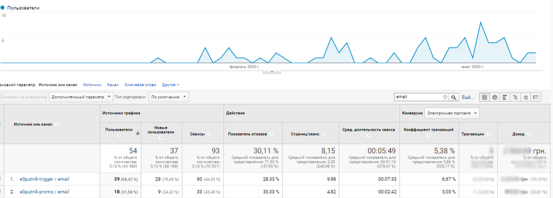 Блог емейл ритейл