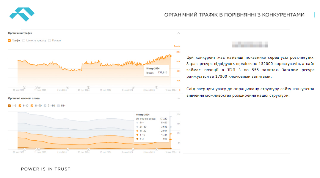 SEO розробка