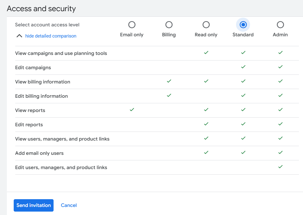 Google Ads рівні доступів
