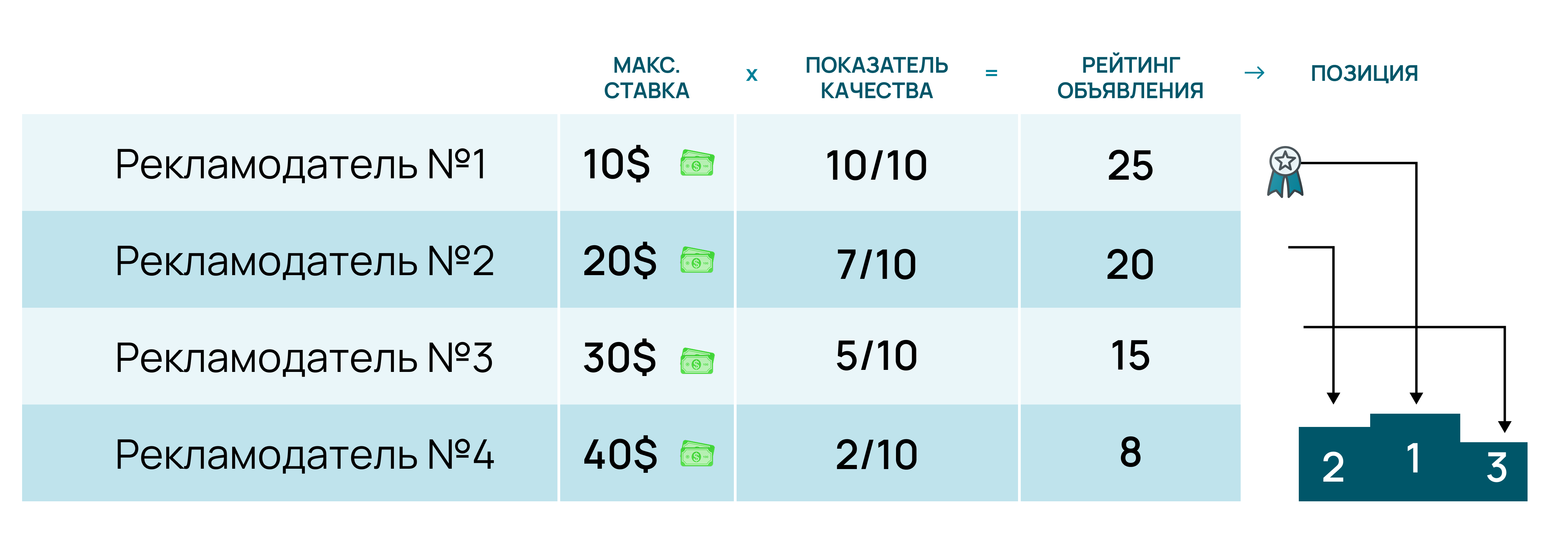 реклама контекст