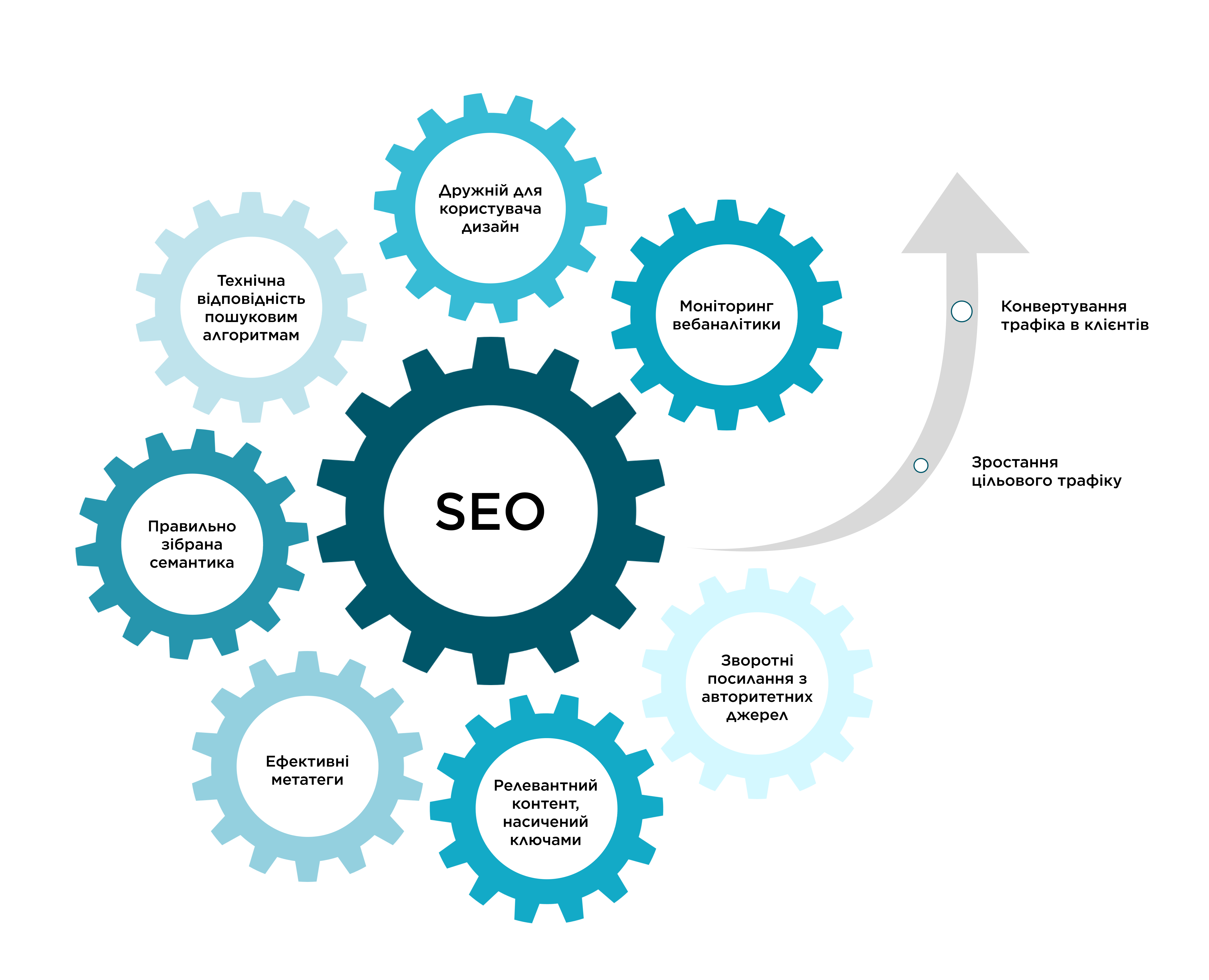 визначення seo