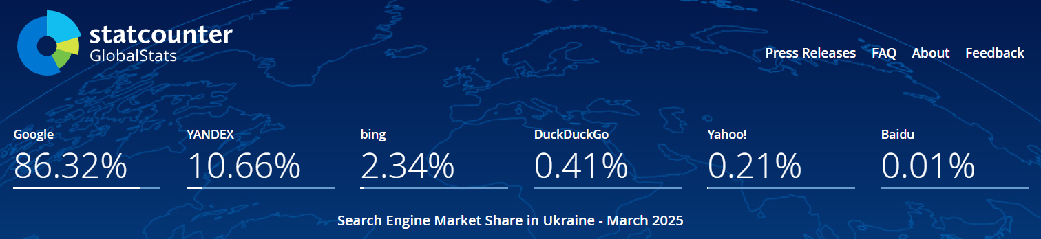статистика поиск украина