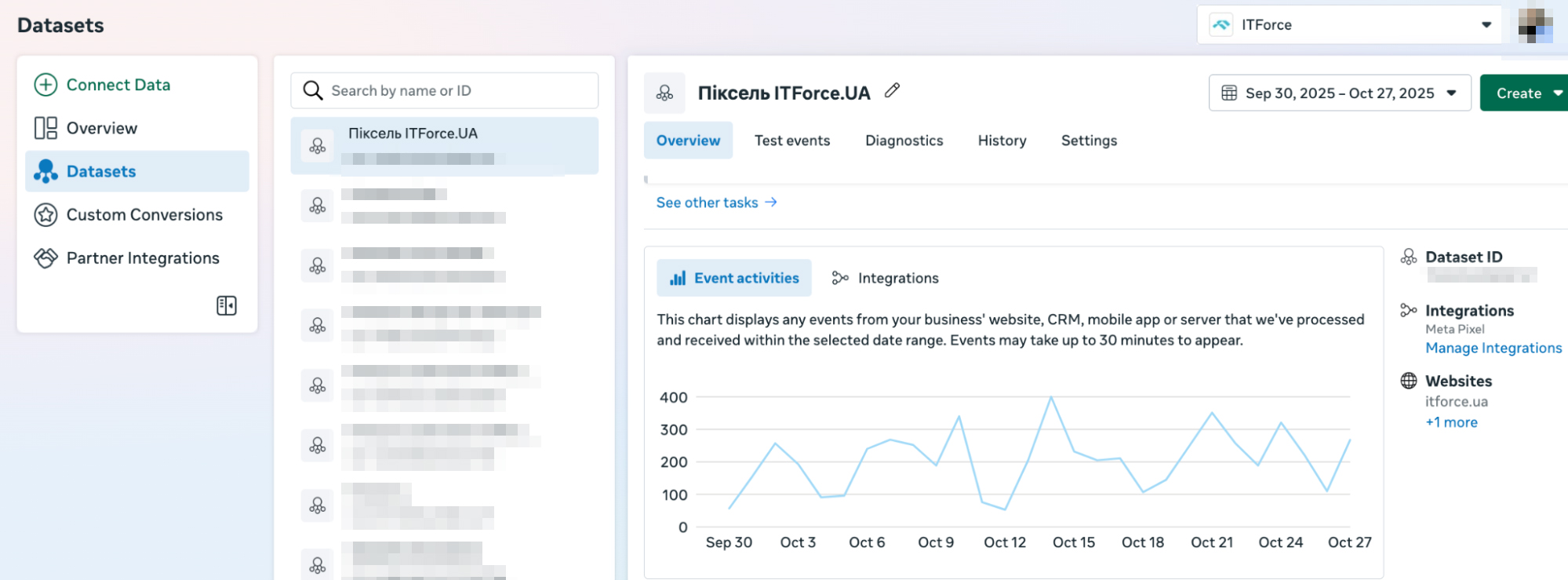 Ads Manager Підключити дані