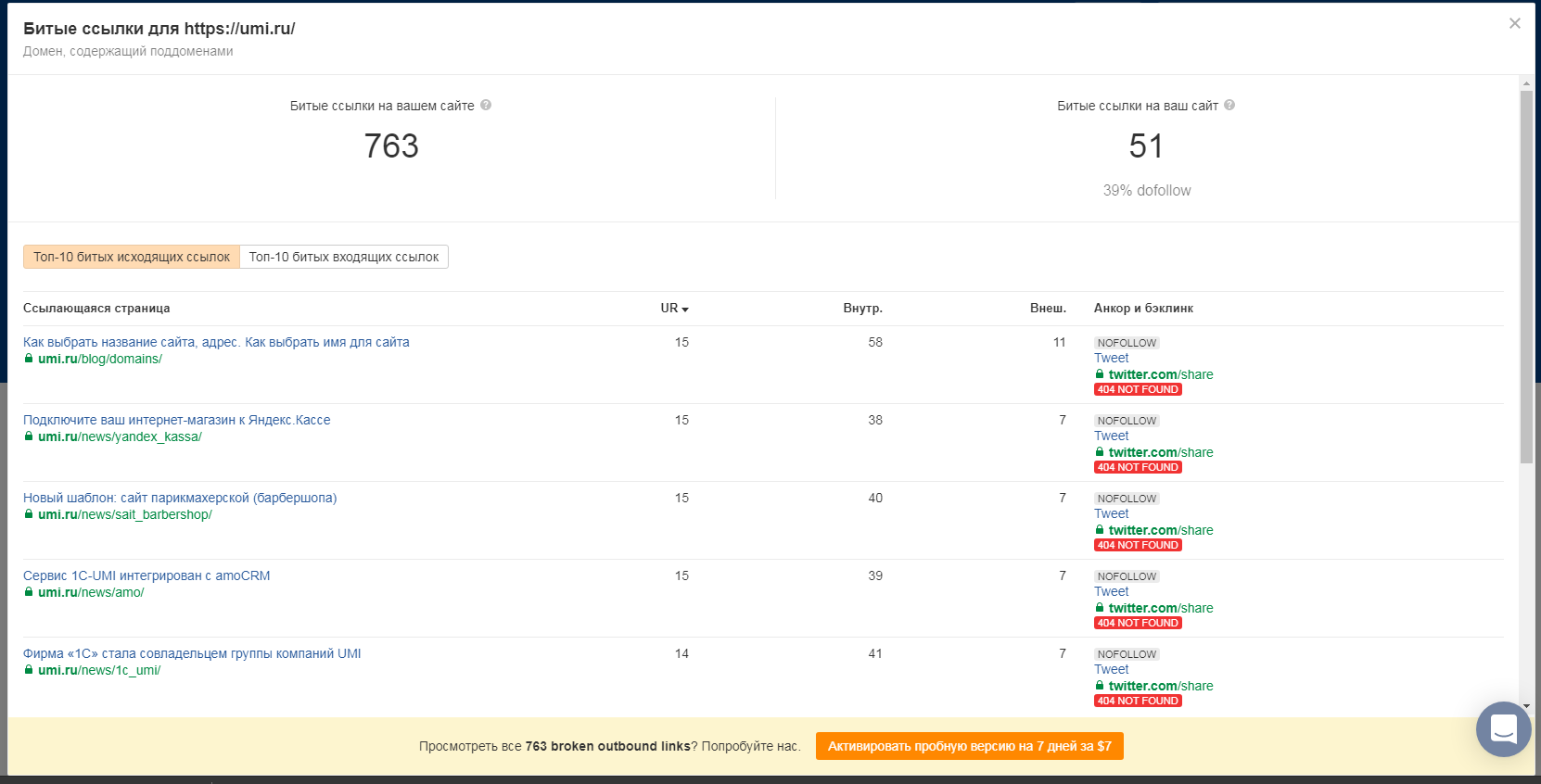 Broken backlinks Ahrefs