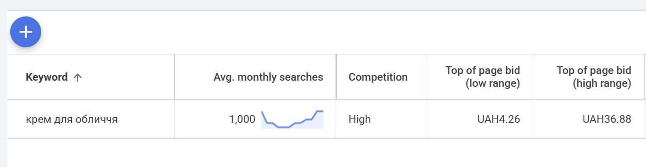 ціна харків область