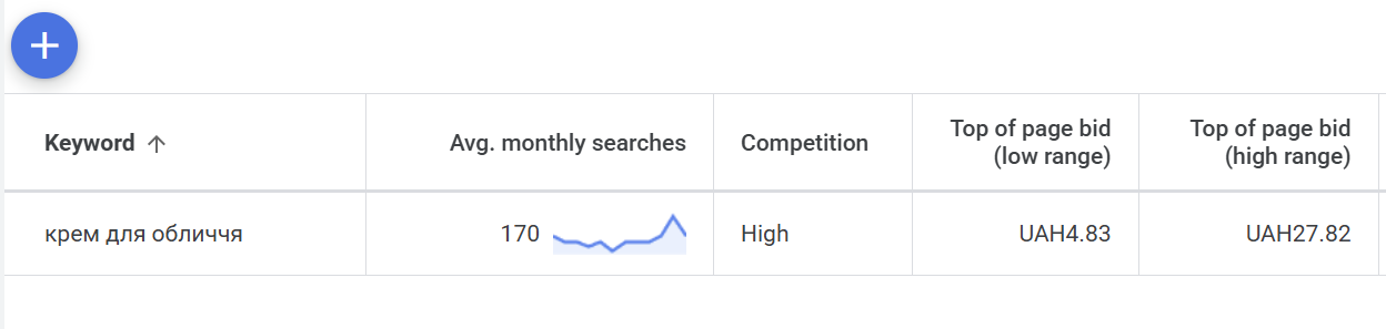 ціна харків