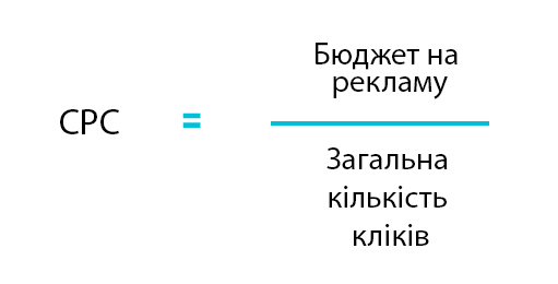 формування cpc