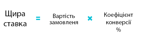 щира ставка