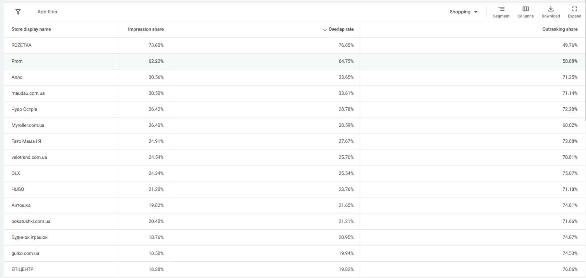 конкурентність щира ставка