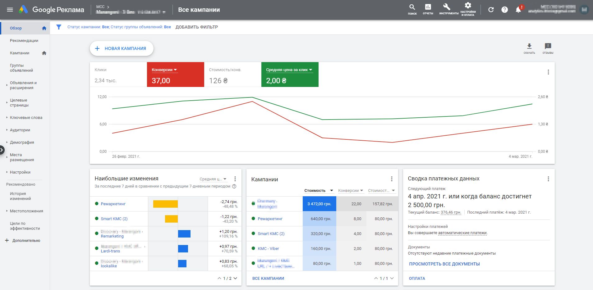 Контекстная реклама Google Ads