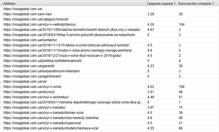 Screaming Frog website scan result