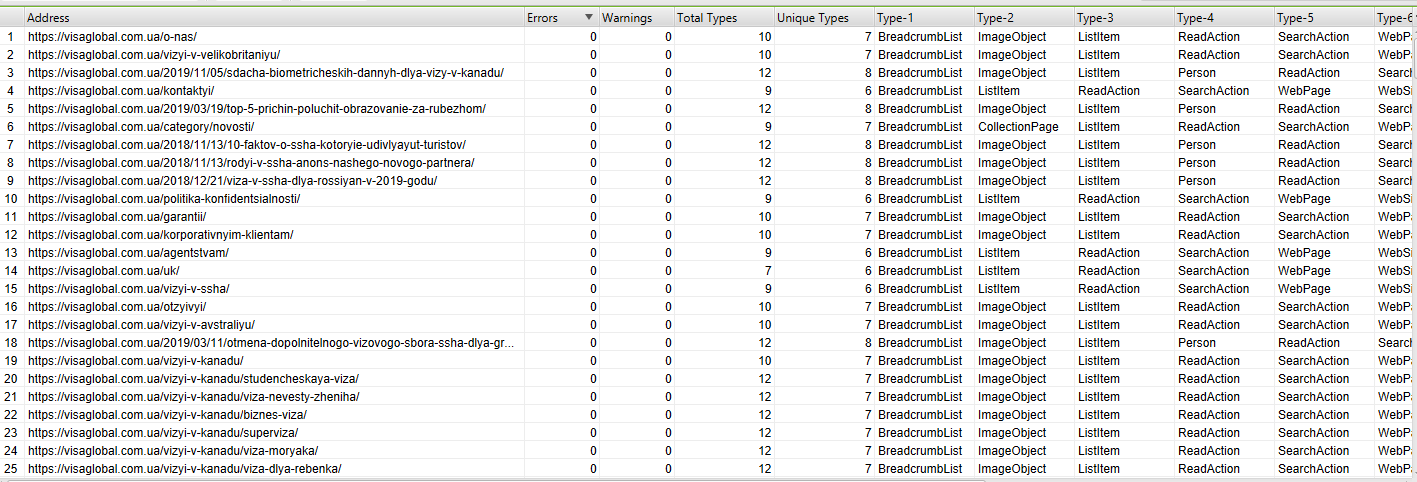 Screaming Frog several criteria
