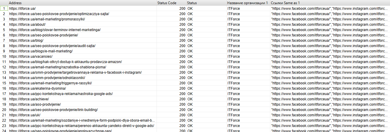 Screaming Frog scan result criteria