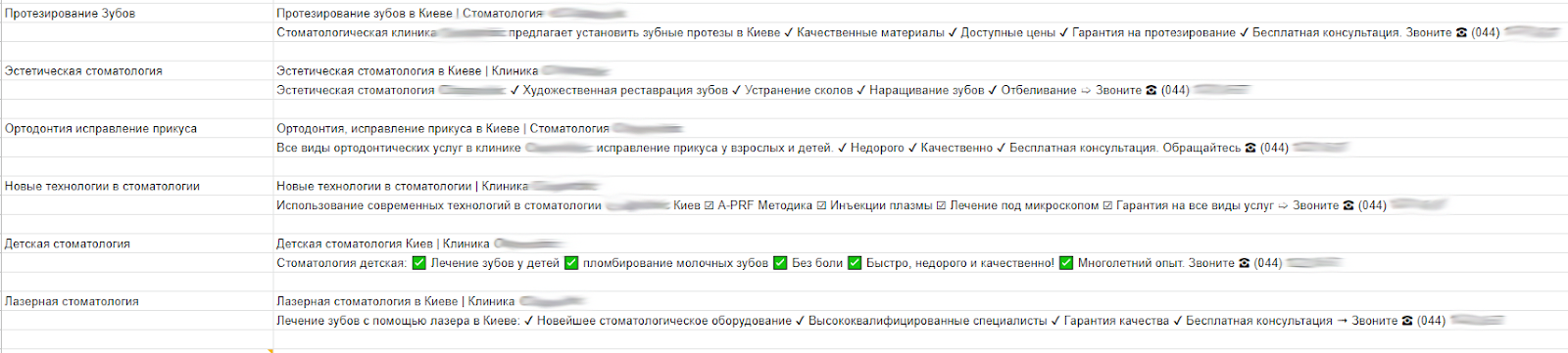SEO promotion dentistry metadata