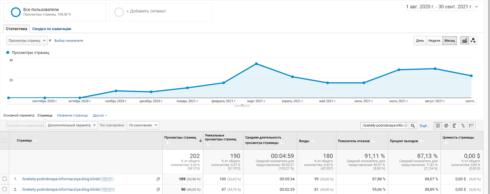 SEO promotion dentistry traffic