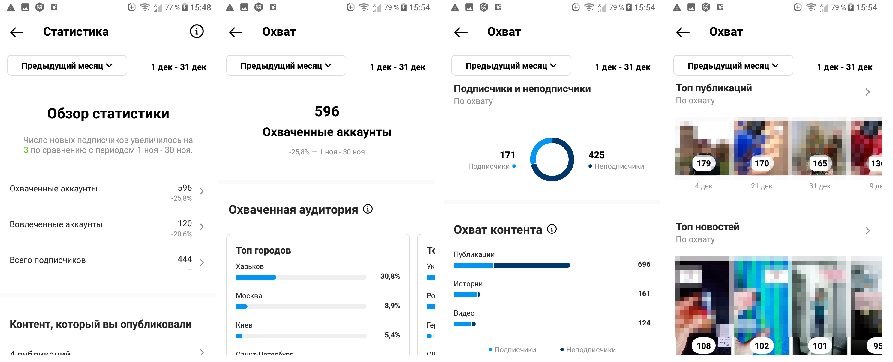 Топ-10 метрик Інстаграм