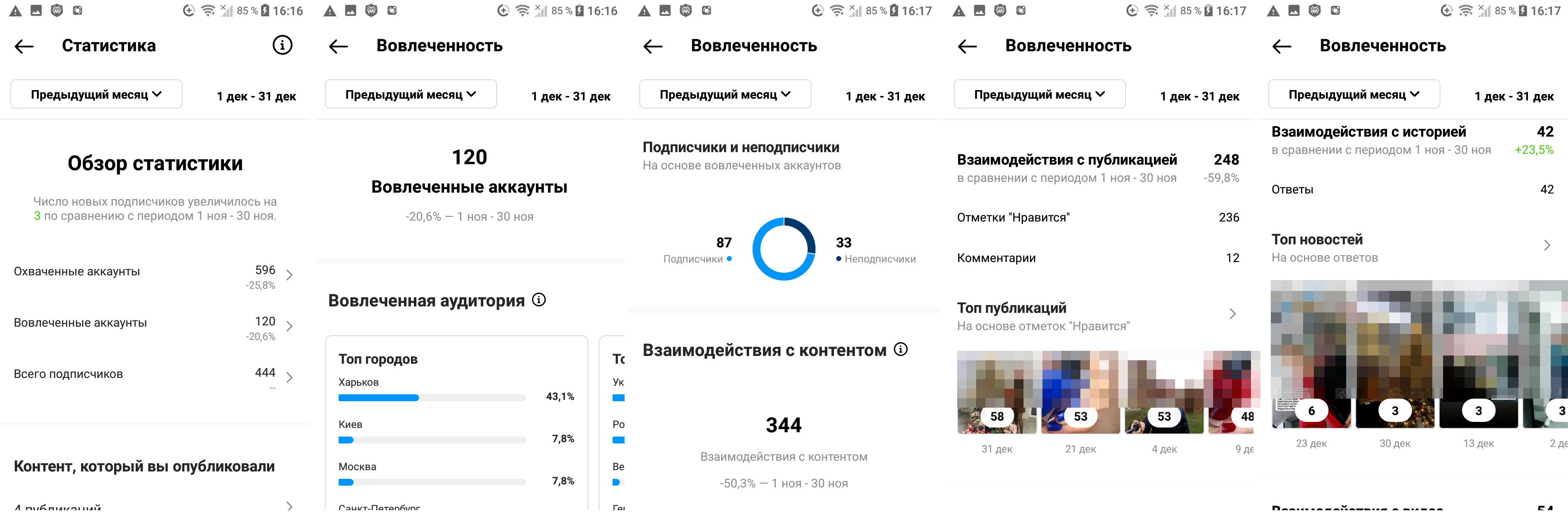 Топ-10 метрик Інстаграм