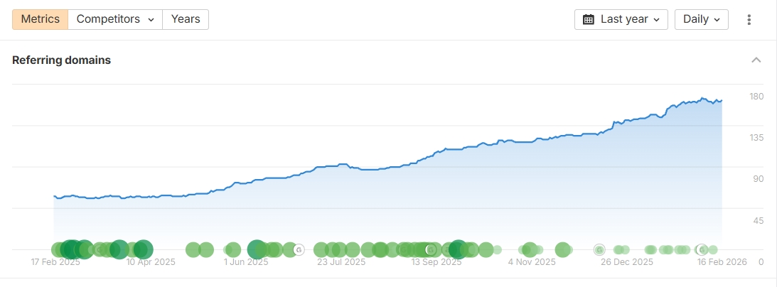 бюті сфера зростання