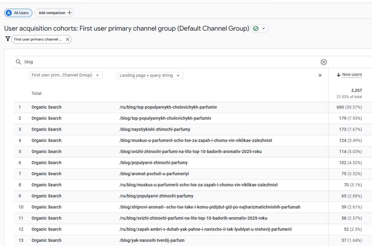 категорія органіка