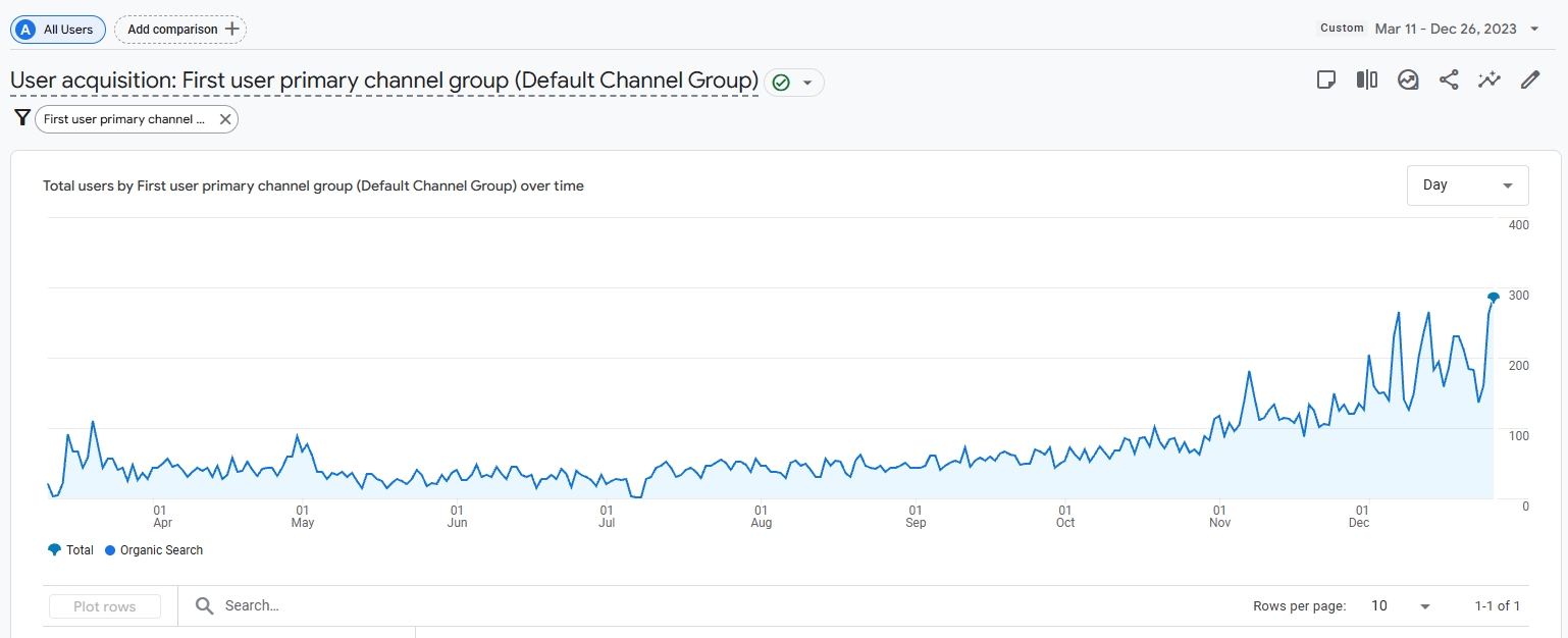 виправлення помилок