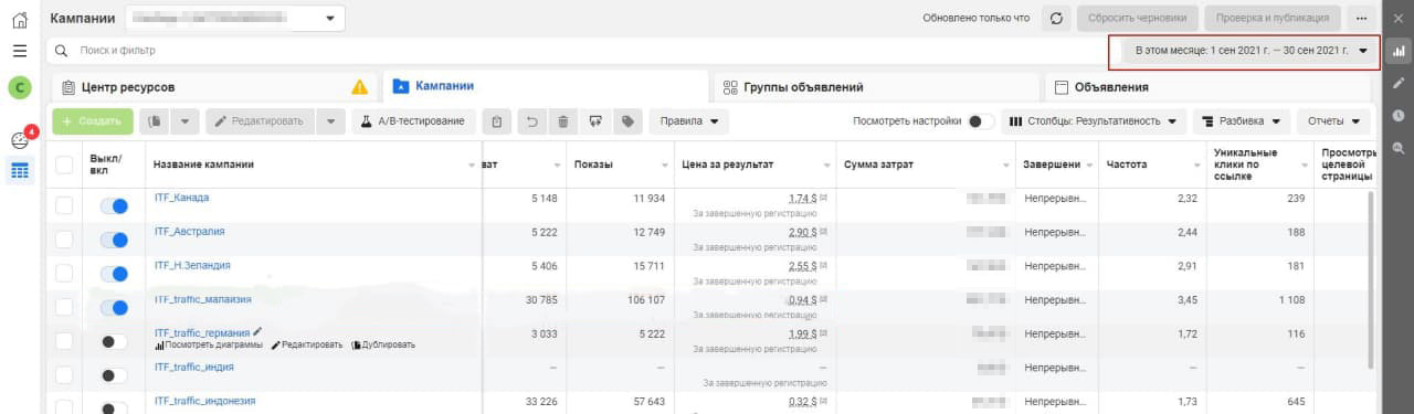 Результати кампаній