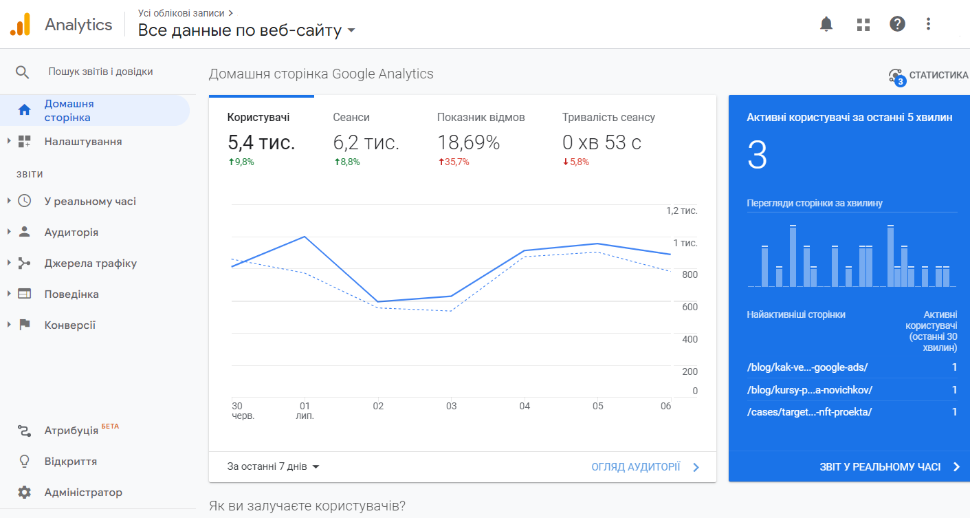 Google Analytics – анализ поведенческих факторов пользователей на странице