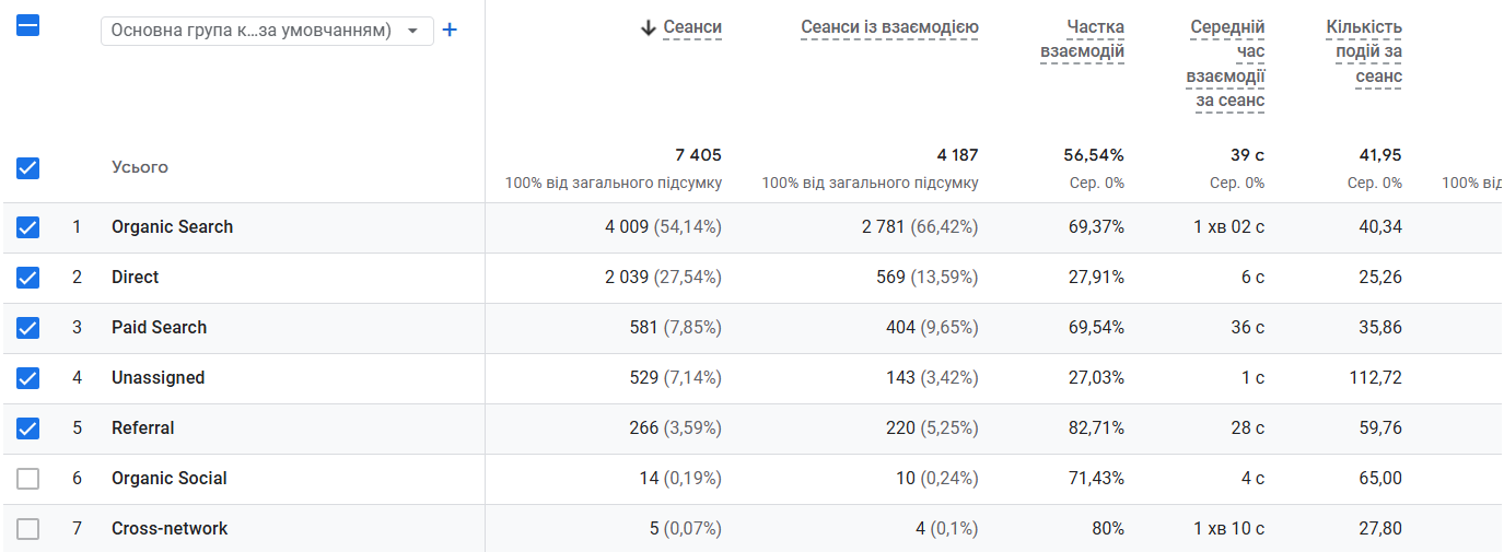 джерела трафіку