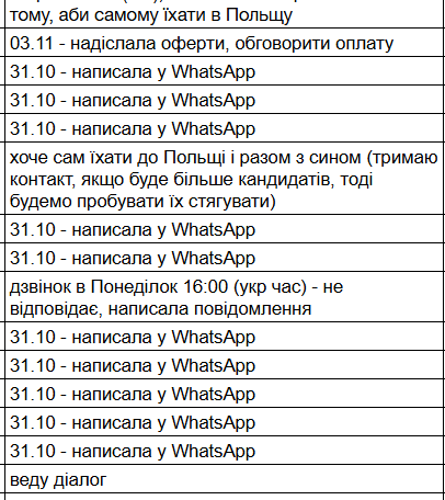 ліди дірект