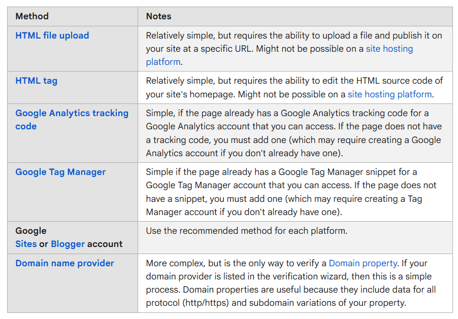 права власності gsc