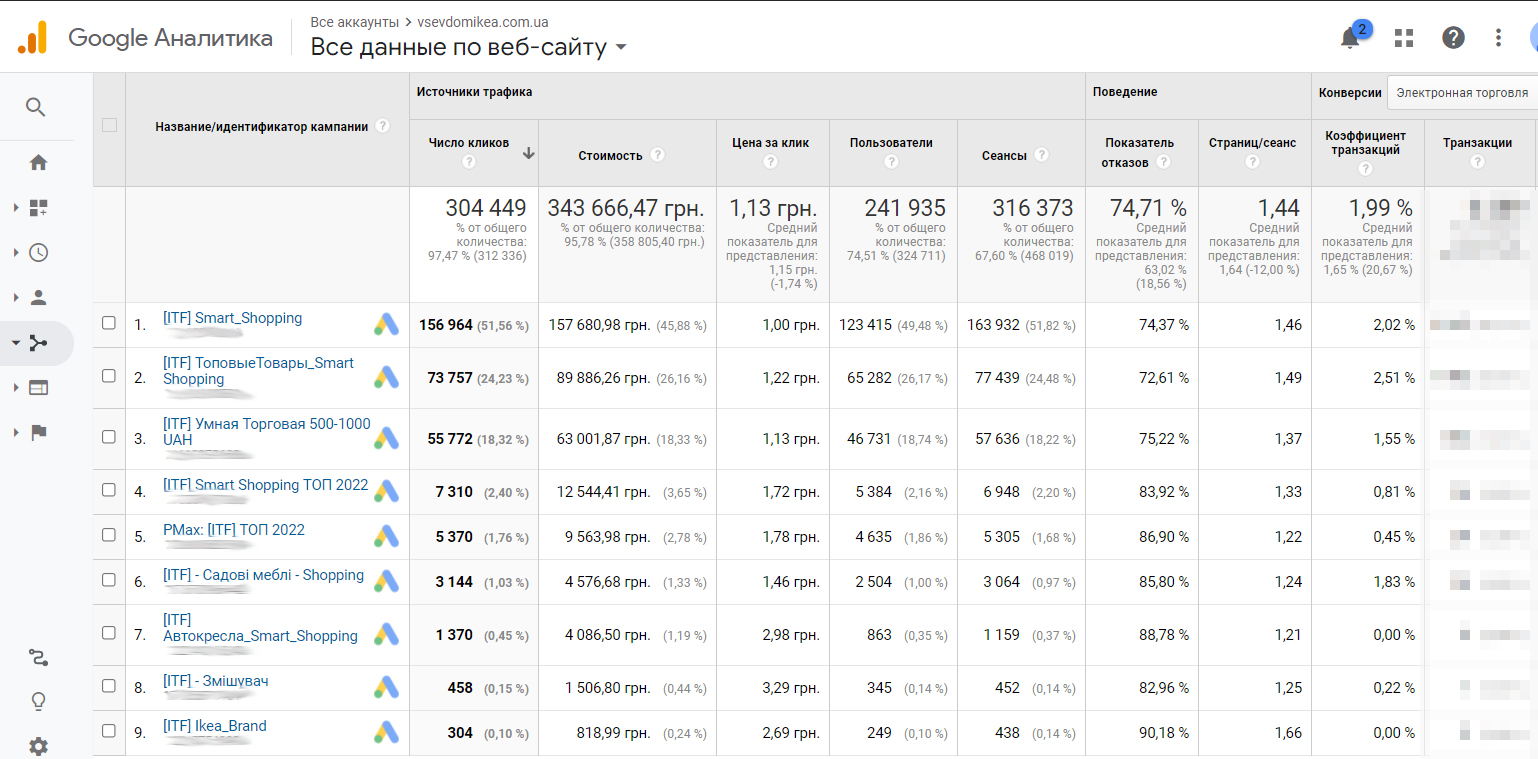 Рекламні кампанії Ікея