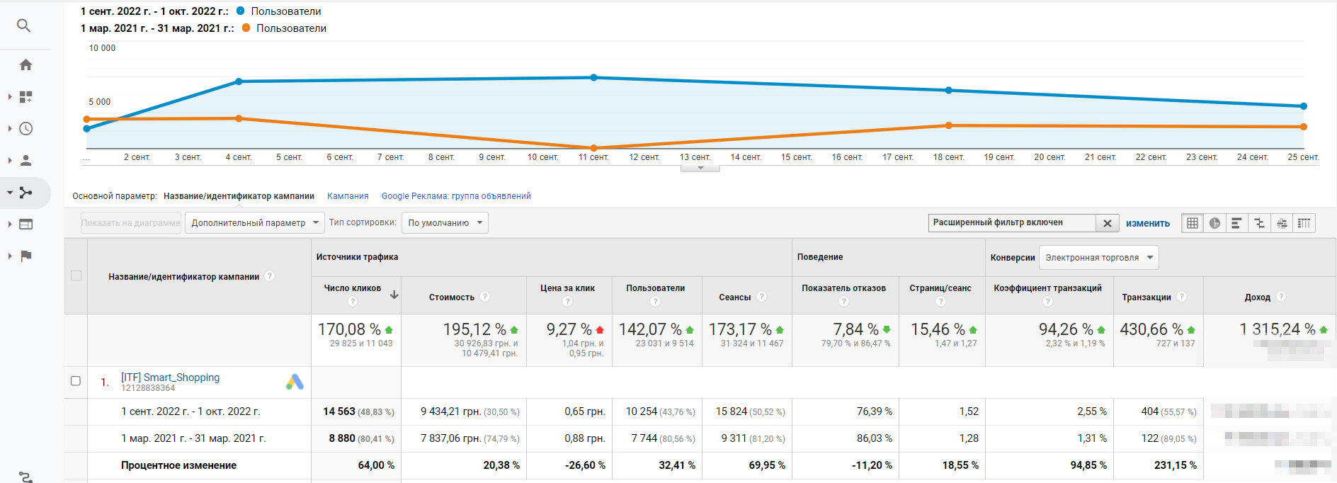 Ікея реселер порівняння