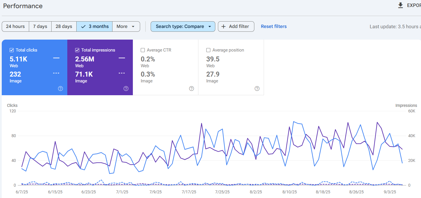 GSC перформанс порівняння