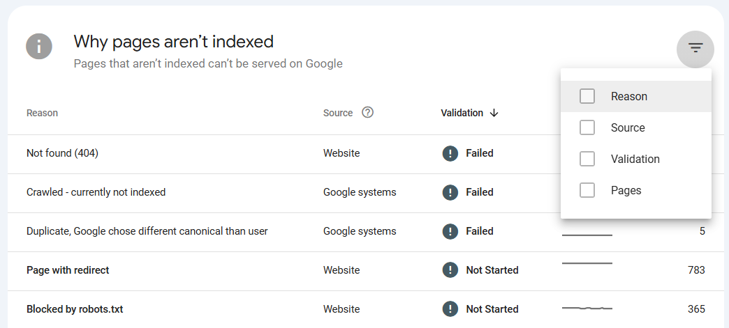 GSC не індекс