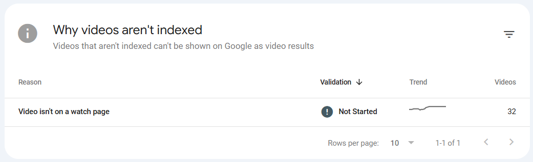 GSC відео не індекс