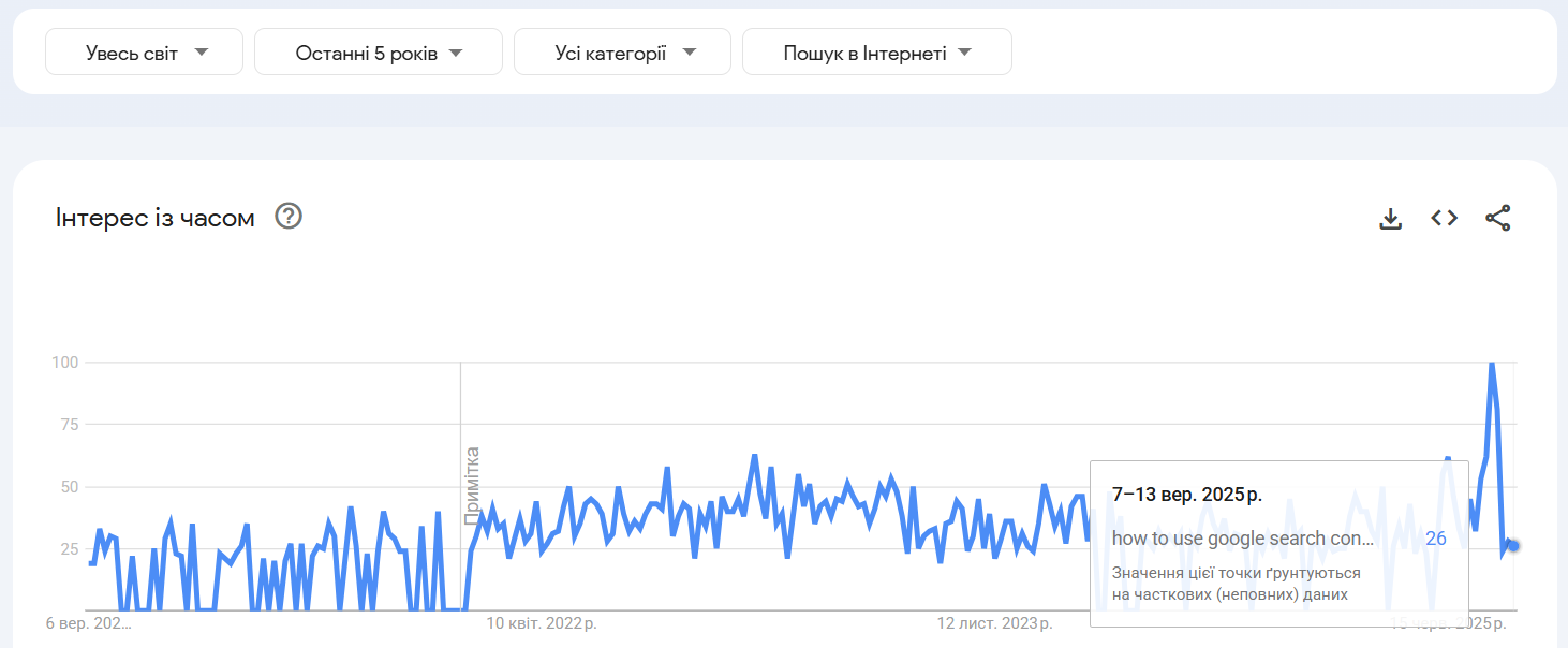 google trends how to use google search console