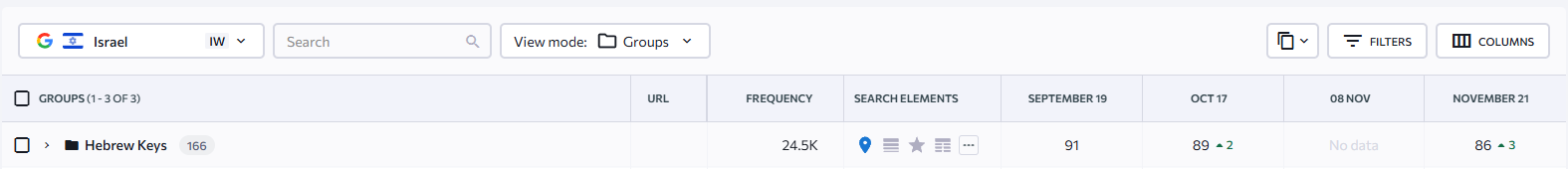 ховала позиції 1