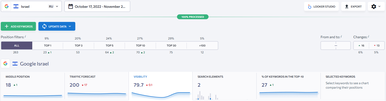 ховала позиції 2