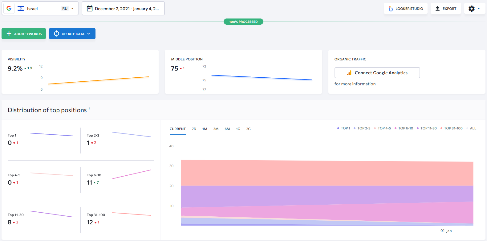 ховала позиції загалом