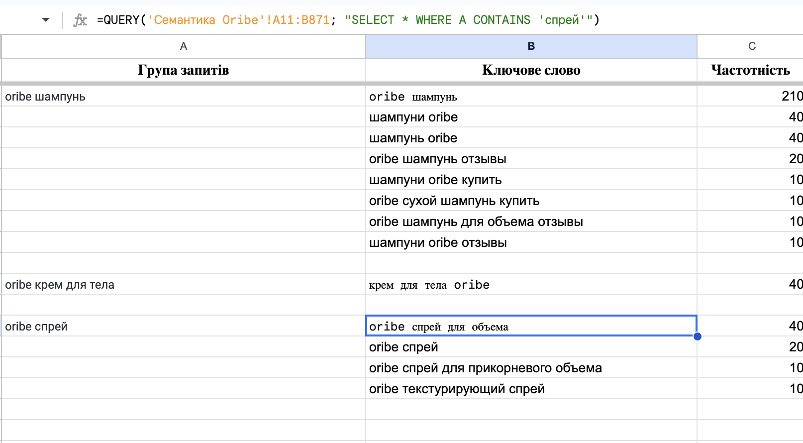 Застосування формули до