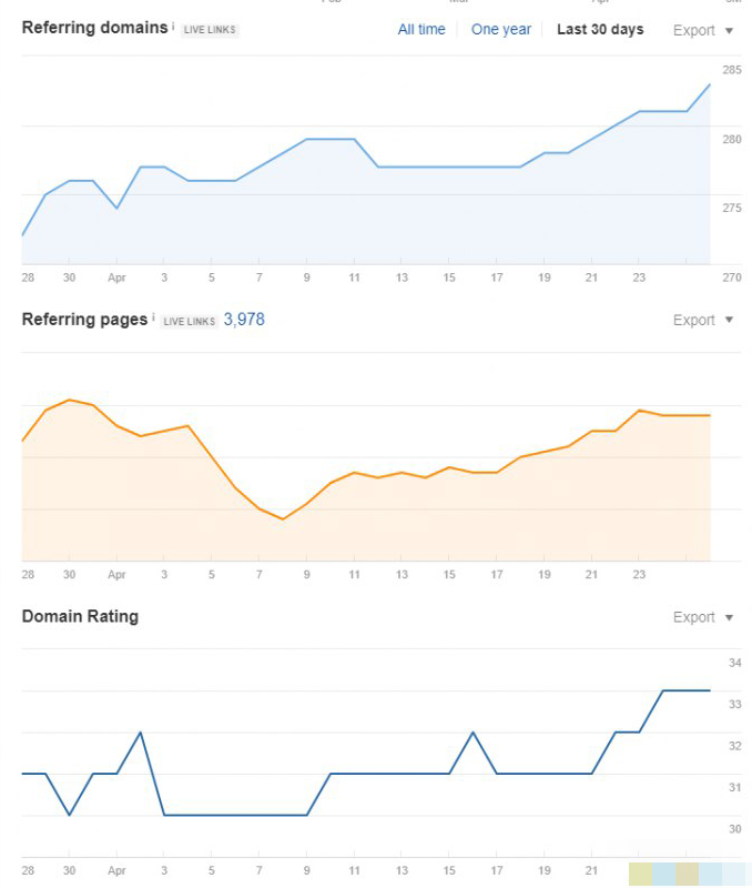 Количество обратных