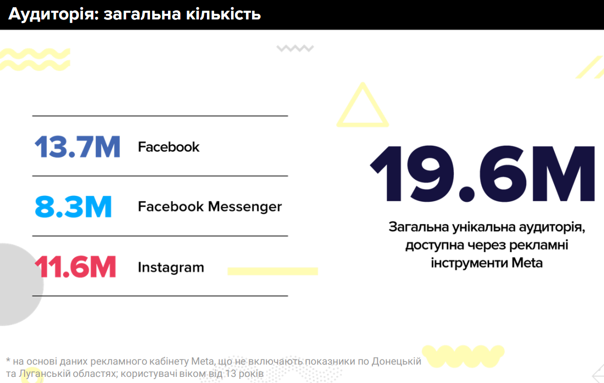 Популярность соцсетей в