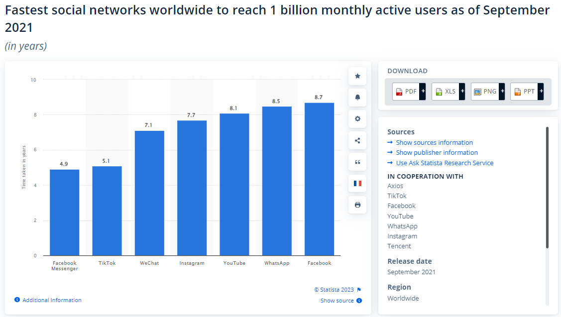 Время, за которое
