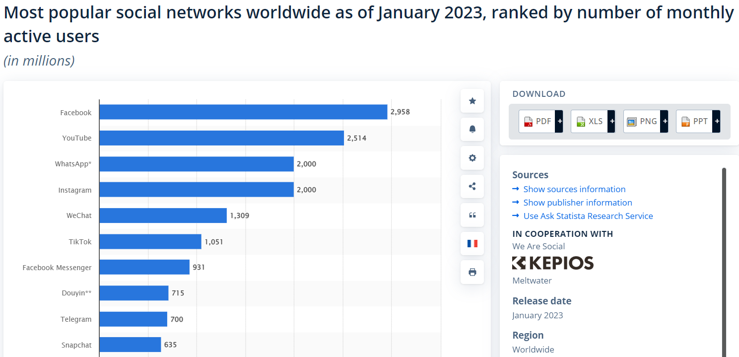 Популярные платформы по