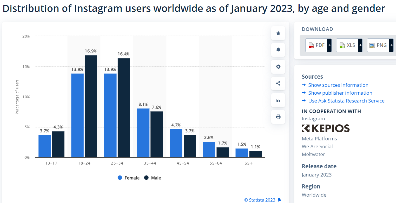 Распределение аудитории