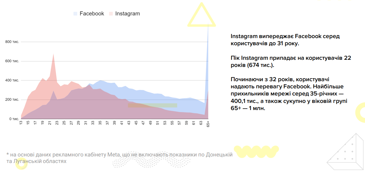 Возрастные и гендерные