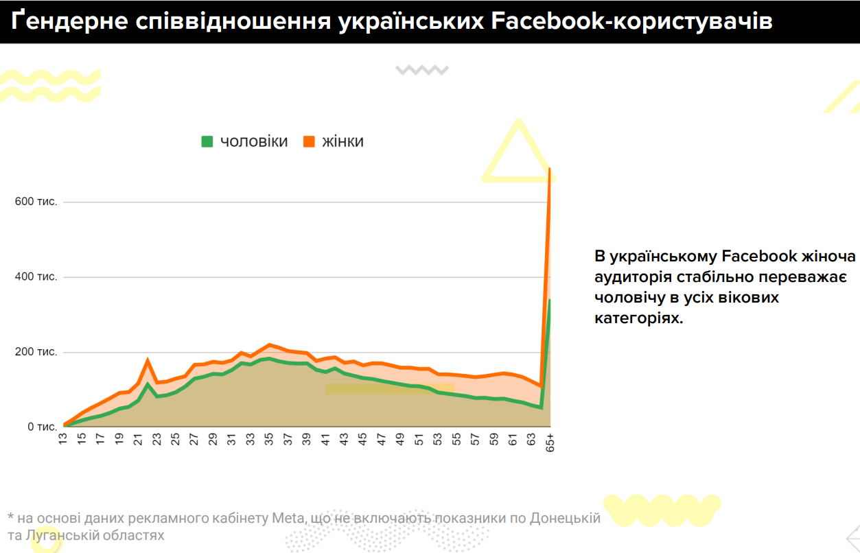 Возрастные и гендерные
