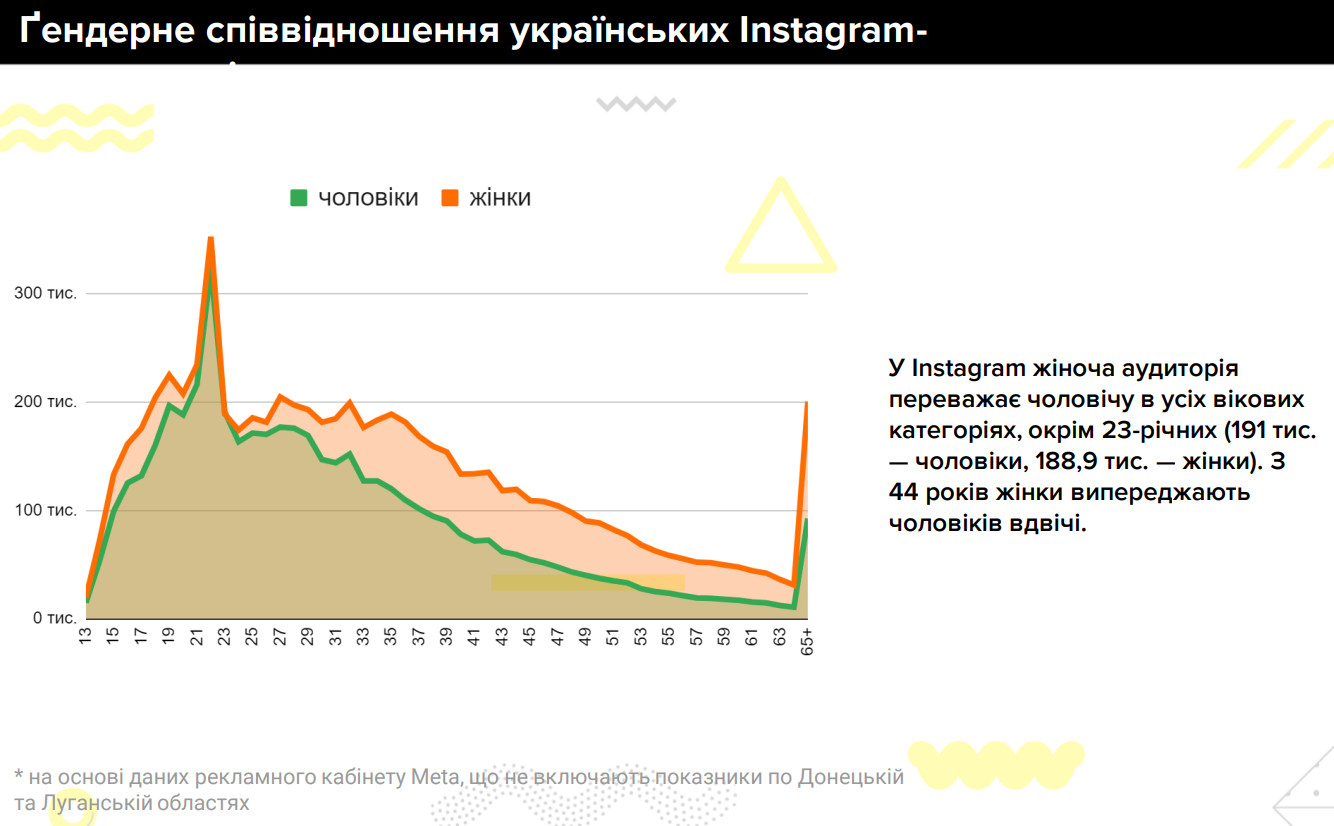 Возрастные и гендерные