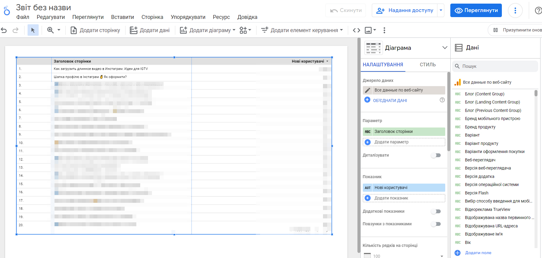 Сторінка звіту Looker Studio
