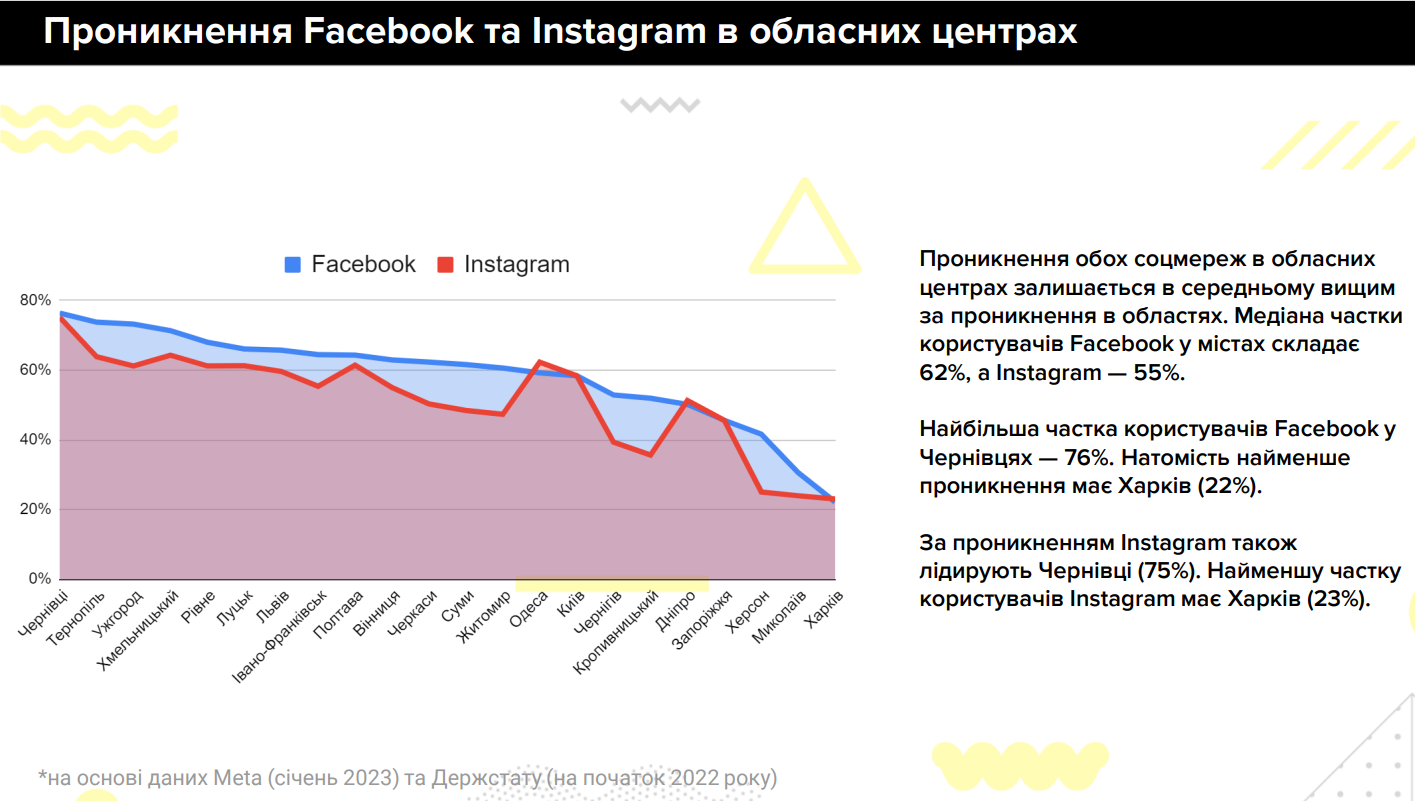 Местоположение