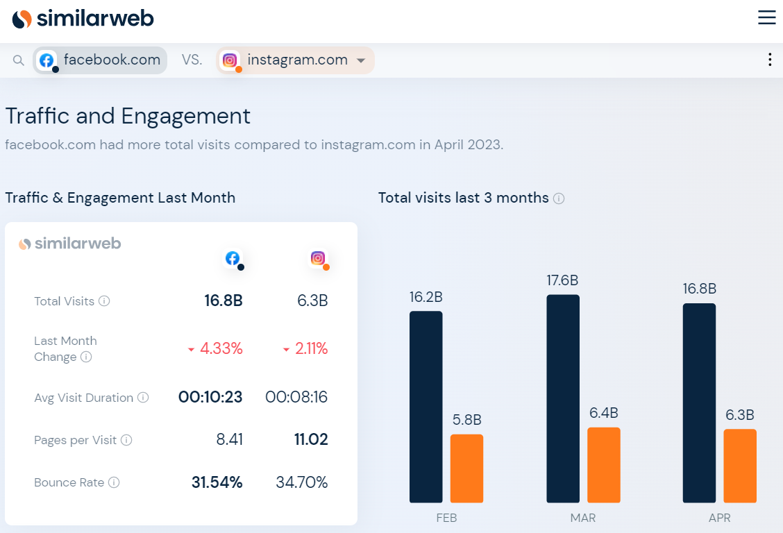 Трафик и вовлеченность